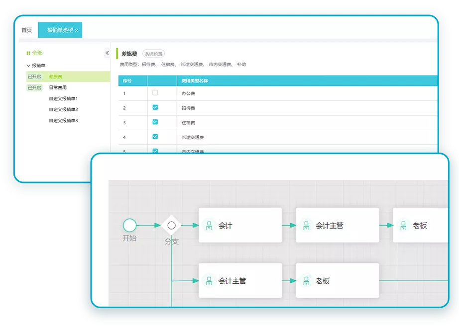 審批流、報(bào)銷(xiāo)單靈活自定義