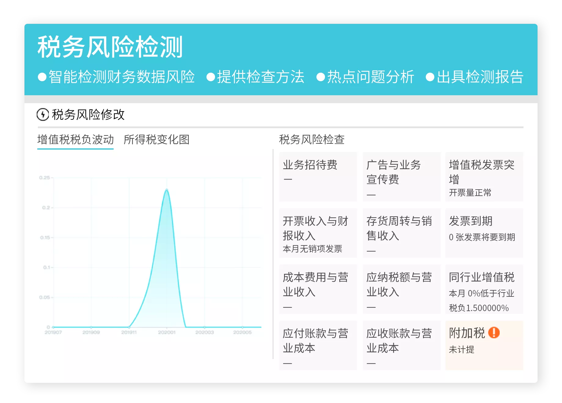 稅務風險預警