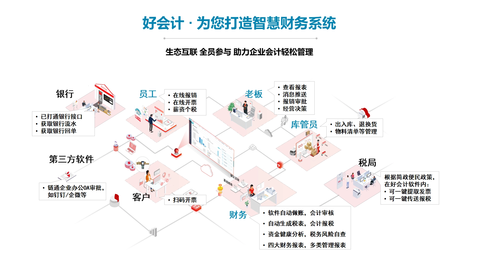 好會(huì)計(jì)全貌圖