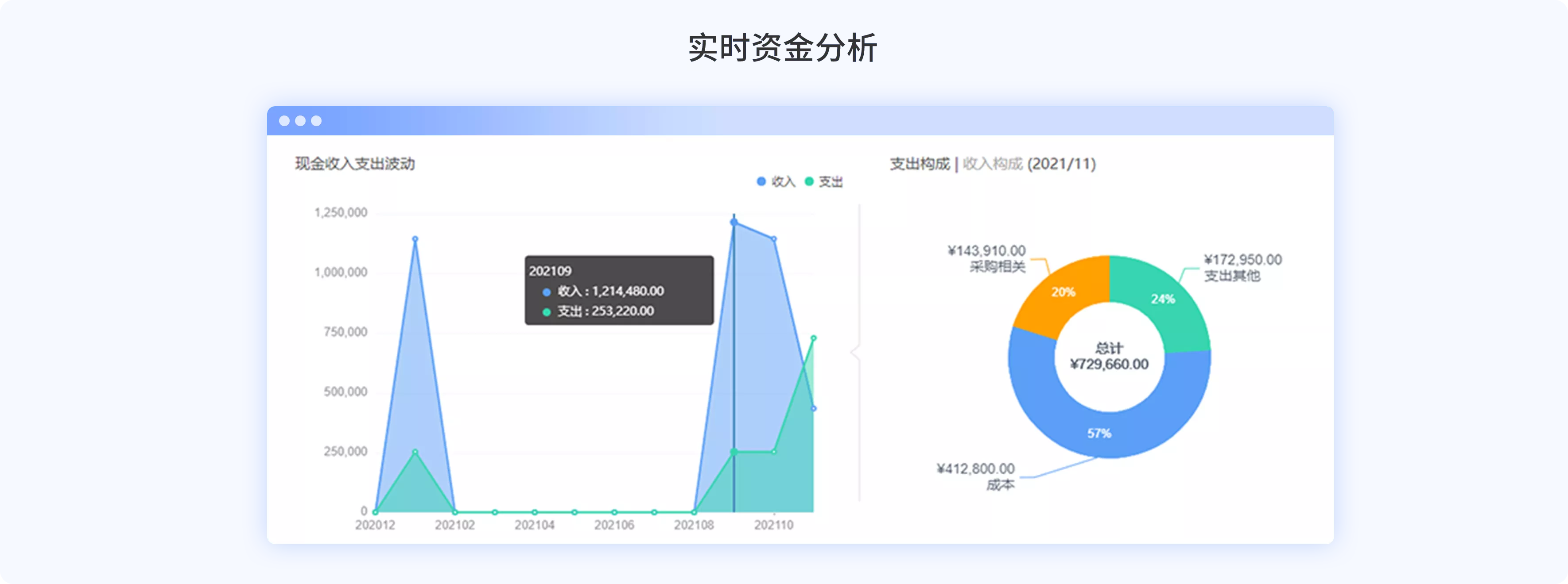 好會計實時資金分析