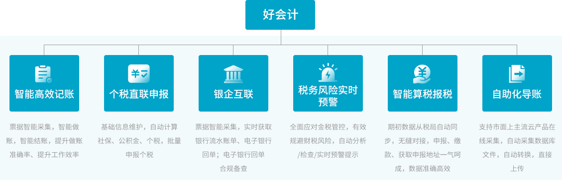 好會計財務(wù)應(yīng)用角色場景全覆蓋