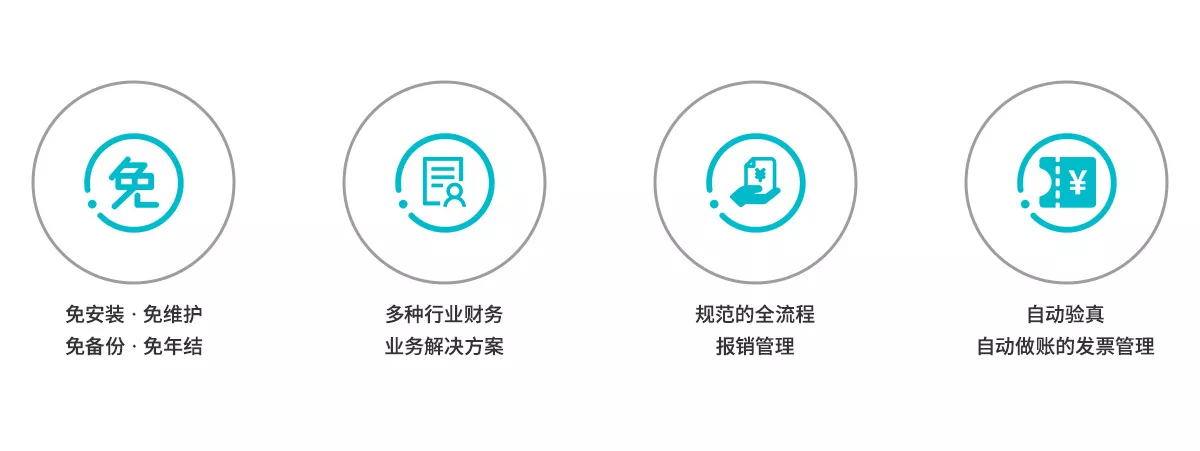 好會(huì)計(jì)四大優(yōu)勢